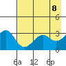 West Herbert Island tide chart for Saturday, May 8, 2021