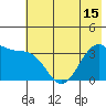 West Herbert Island tide chart for Tuesday, June 15, 2021
