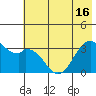 West Herbert Island tide chart for Wednesday, June 16, 2021