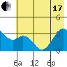 West Herbert Island tide chart for Thursday, June 17, 2021