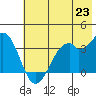 West Herbert Island tide chart for Wednesday, June 23, 2021