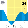West Herbert Island tide chart for Thursday, June 24, 2021