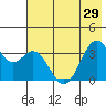 West Herbert Island tide chart for Tuesday, June 29, 2021
