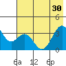 West Herbert Island tide chart for Wednesday, June 30, 2021