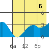 West Herbert Island tide chart for Sunday, June 6, 2021