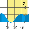 West Herbert Island tide chart for Monday, June 7, 2021