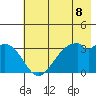 West Herbert Island tide chart for Tuesday, June 8, 2021