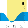 West Herbert Island tide chart for Wednesday, June 9, 2021