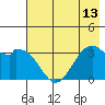 West Herbert Island tide chart for Tuesday, July 13, 2021