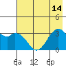West Herbert Island tide chart for Wednesday, July 14, 2021