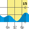 West Herbert Island tide chart for Thursday, July 15, 2021