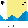 West Herbert Island tide chart for Saturday, July 17, 2021
