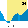 West Herbert Island tide chart for Tuesday, July 20, 2021