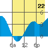West Herbert Island tide chart for Thursday, July 22, 2021
