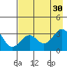 West Herbert Island tide chart for Friday, July 30, 2021