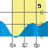 West Herbert Island tide chart for Monday, July 5, 2021