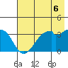 West Herbert Island tide chart for Tuesday, July 6, 2021