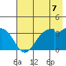 West Herbert Island tide chart for Wednesday, July 7, 2021