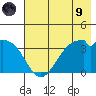 West Herbert Island tide chart for Friday, July 9, 2021