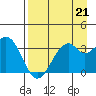 West Herbert Island tide chart for Saturday, August 21, 2021