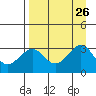 West Herbert Island tide chart for Thursday, August 26, 2021