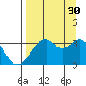 West Herbert Island tide chart for Monday, August 30, 2021