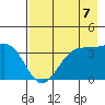 West Herbert Island tide chart for Saturday, August 7, 2021