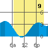 West Herbert Island tide chart for Monday, August 9, 2021