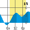 West Herbert Island tide chart for Wednesday, September 15, 2021