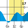 West Herbert Island tide chart for Friday, September 17, 2021
