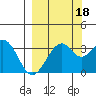 West Herbert Island tide chart for Saturday, September 18, 2021