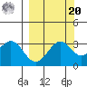West Herbert Island tide chart for Monday, September 20, 2021