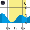 West Herbert Island tide chart for Monday, September 6, 2021