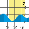 West Herbert Island tide chart for Tuesday, September 7, 2021