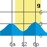 West Herbert Island tide chart for Thursday, September 9, 2021