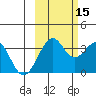 West Herbert Island tide chart for Friday, October 15, 2021