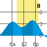 West Herbert Island tide chart for Friday, October 8, 2021
