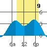 West Herbert Island tide chart for Saturday, October 9, 2021