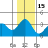 West Herbert Island tide chart for Monday, November 15, 2021
