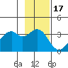 West Herbert Island tide chart for Wednesday, November 17, 2021