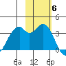 West Herbert Island tide chart for Saturday, November 6, 2021
