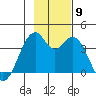 West Herbert Island tide chart for Tuesday, November 9, 2021