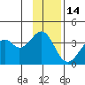West Herbert Island tide chart for Tuesday, December 14, 2021