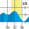West Herbert Island tide chart for Wednesday, December 15, 2021
