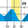 West Herbert Island tide chart for Wednesday, December 29, 2021