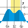 West Herbert Island tide chart for Tuesday, December 7, 2021