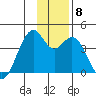 West Herbert Island tide chart for Wednesday, December 8, 2021