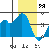 West Herbert Island tide chart for Saturday, January 29, 2022