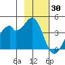 West Herbert Island tide chart for Sunday, January 30, 2022