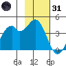 West Herbert Island tide chart for Monday, January 31, 2022